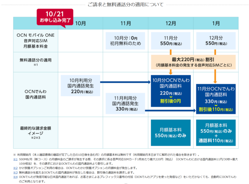 ご請求と無料通話分の適用について