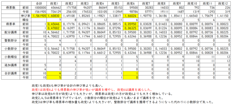 人口パラドックスを起こした事例２