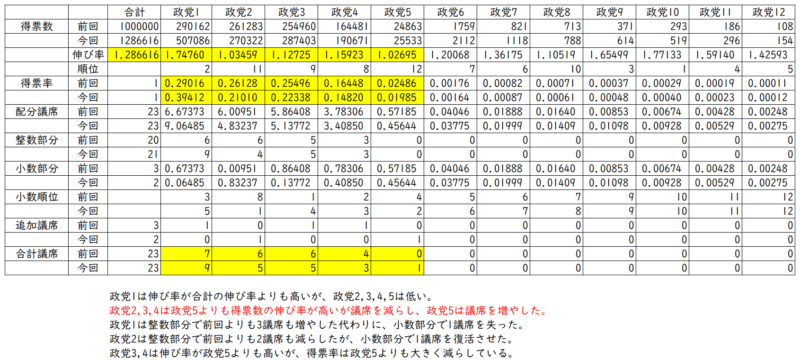 人口パラドックスを起こした事例３